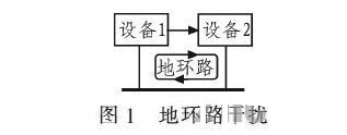 PCB<a href=http://m.bjsfx.com/pcb/ target=_blank class=infotextkey>設計</a>：地線的干擾與抑制