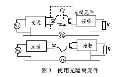PCB<a href=http://m.bjsfx.com/pcb/ target=_blank class=infotextkey>設計</a>：地線的干擾與抑制